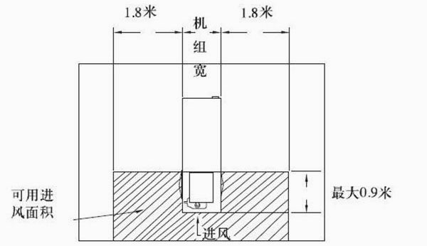 圖2:端頭進風的機組豎井內的安裝 圖2:端頭進風的機組豎井內的安裝