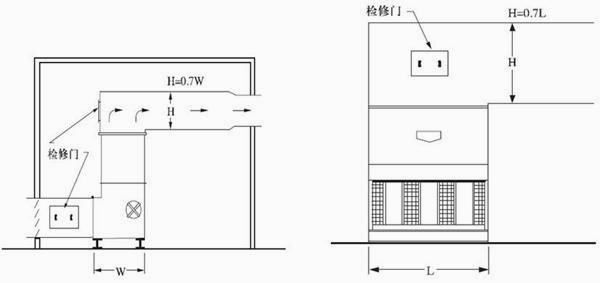 圖2:帶有通風道的室內安裝 圖2:帶有通風道的室內安裝