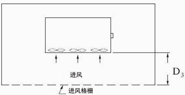 圖3:前方有格柵的格柵墻圍擋物 圖3:前方有格柵的格柵墻圍擋物