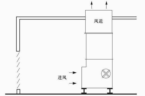 圖1:把房間作為通風道的室內安裝 圖1:把房間作為通風道的室內安裝